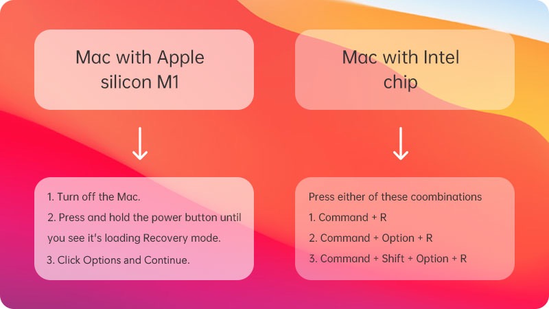 macOSの復旧モード