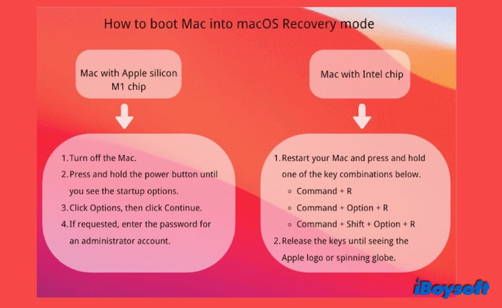 How to enter macOS Recovery Mode