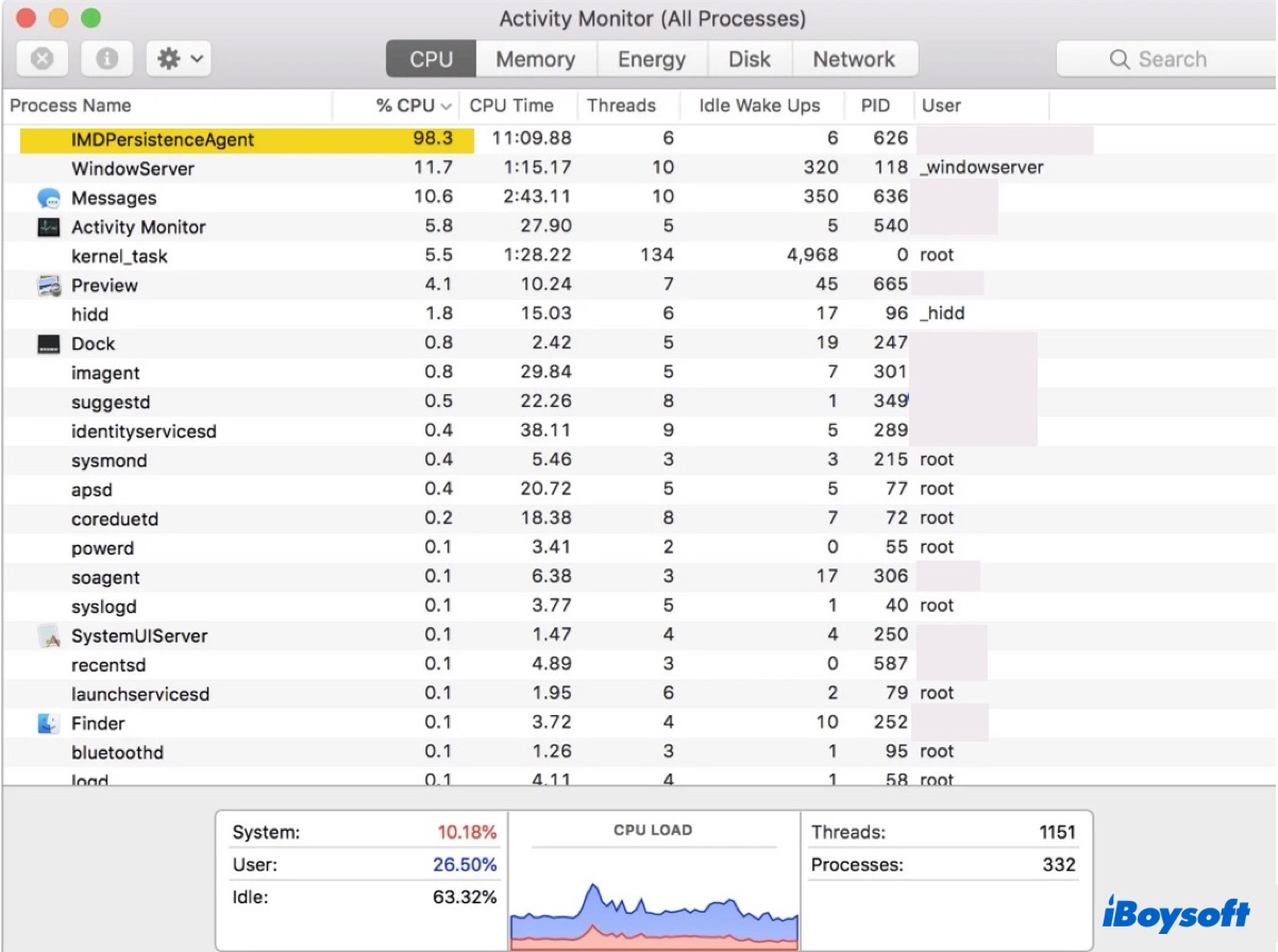 IMDPersistenceAgent high CPU usage on Mac