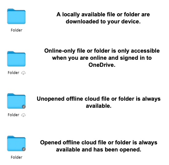 Make sure the OneDrive file has been downloaded