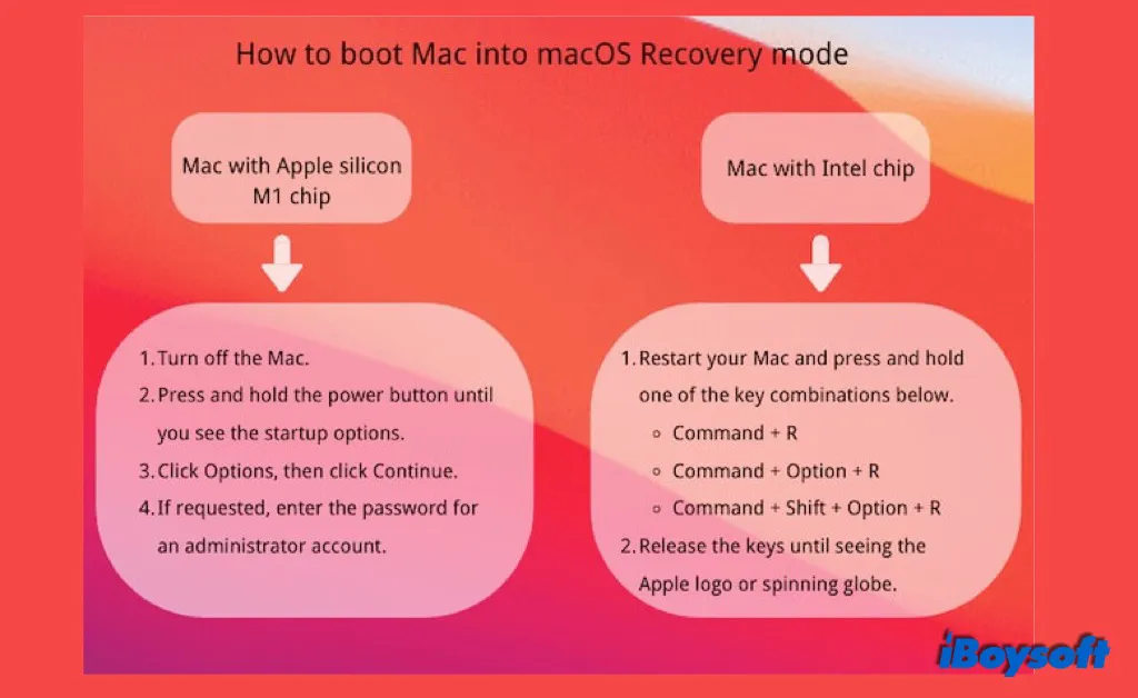 Boot Mac in macOS Recovery mode