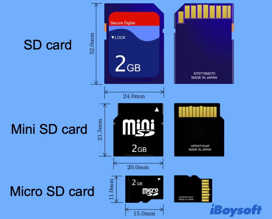 Los tipos de tarjetas SD