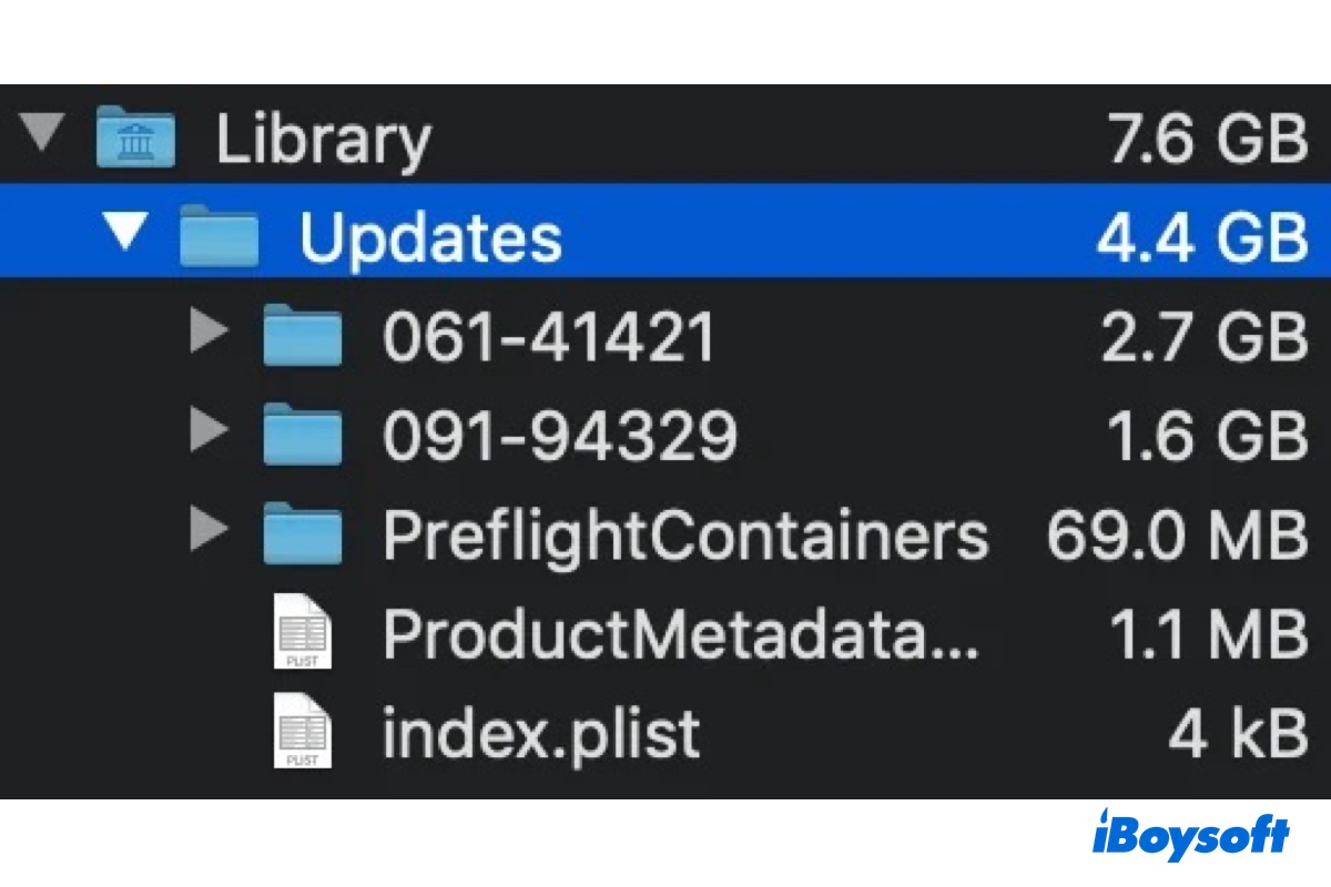 Dossier Library Updates sur Mac