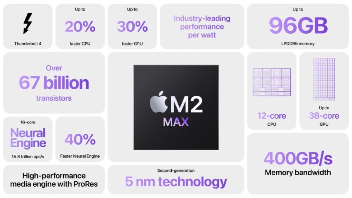 M2 Max overview