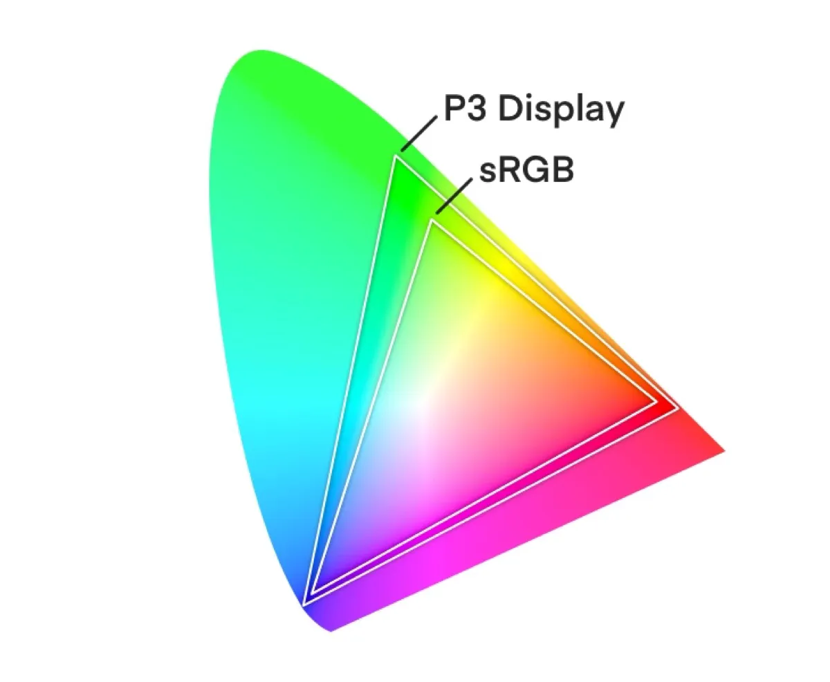 Display P3 and sRGB
