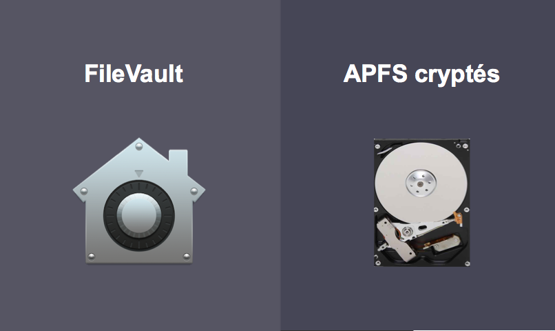 Cryptage APFS VS FileVault